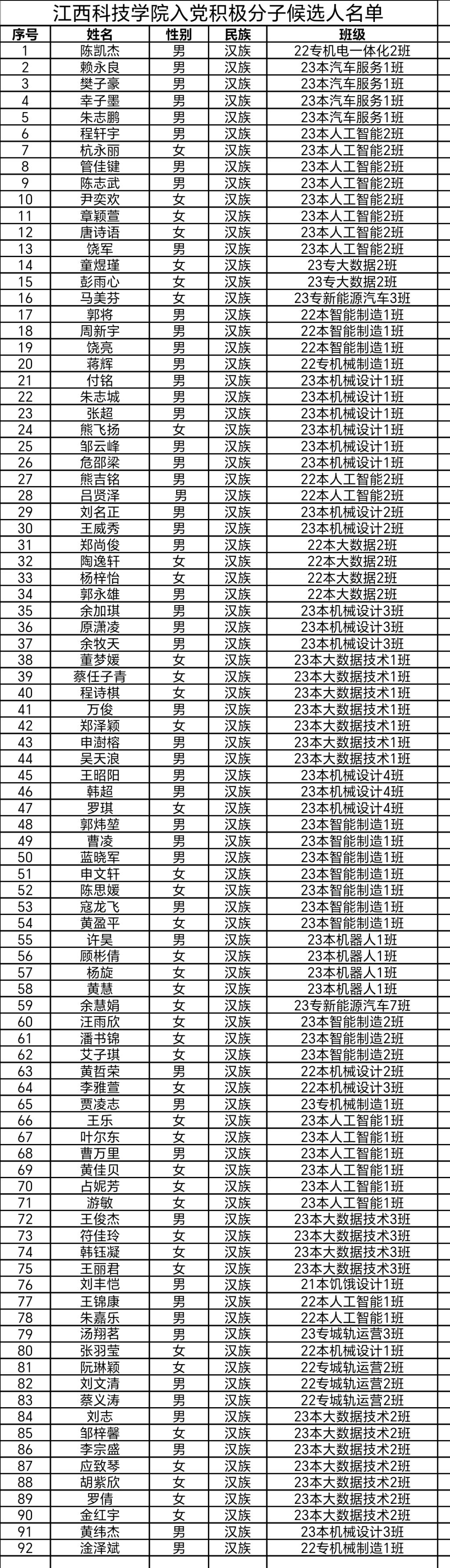 CD788